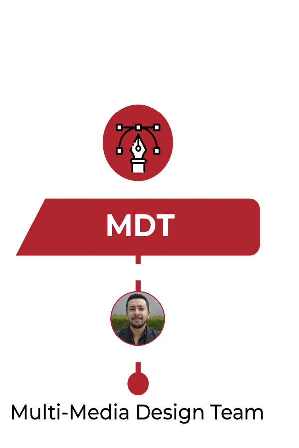 Multi-Media Design Team