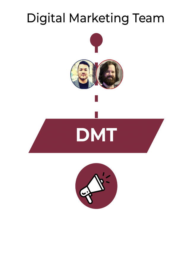Digital Marketing Team